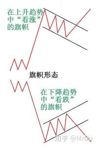 他花了25年每晚查看400个图表 从1 1万做到1800万 知乎