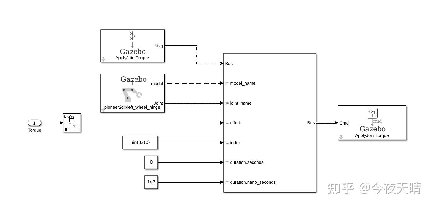 Matlab 11 gazebo 
