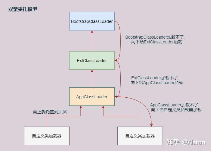 Urlclassloader Java类的动态加载 - 知乎