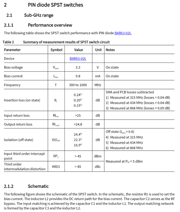 PIN diodes in RF switch application 知乎