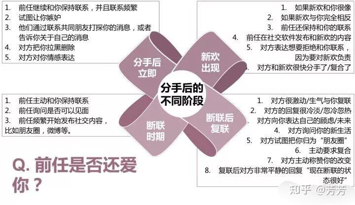 分手之后，如何判断你的前任还爱你，提高挽回概率 知乎 6465