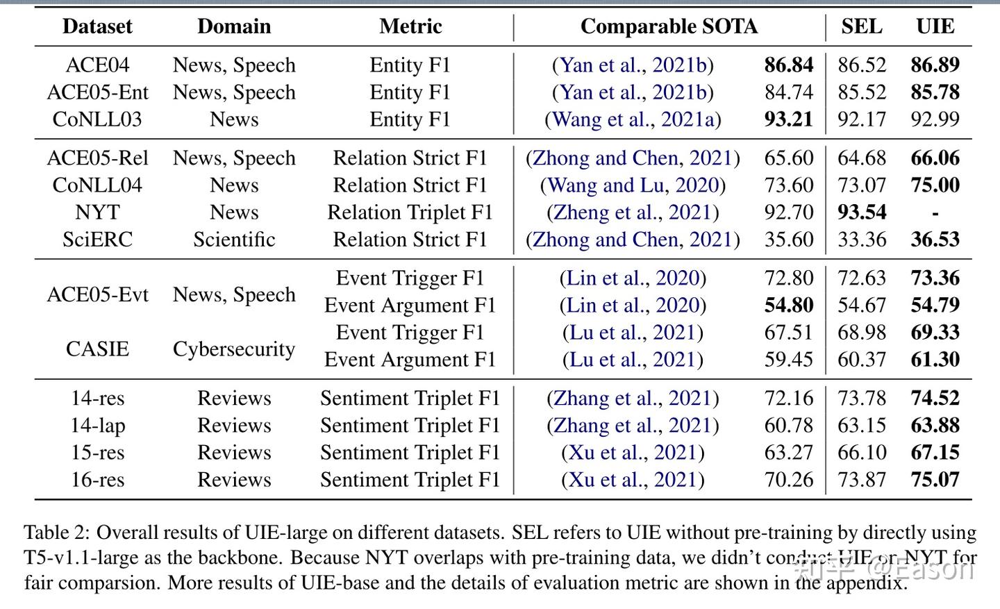 UIE: Unified Structure Generation for Universal Information Extraction - 知乎