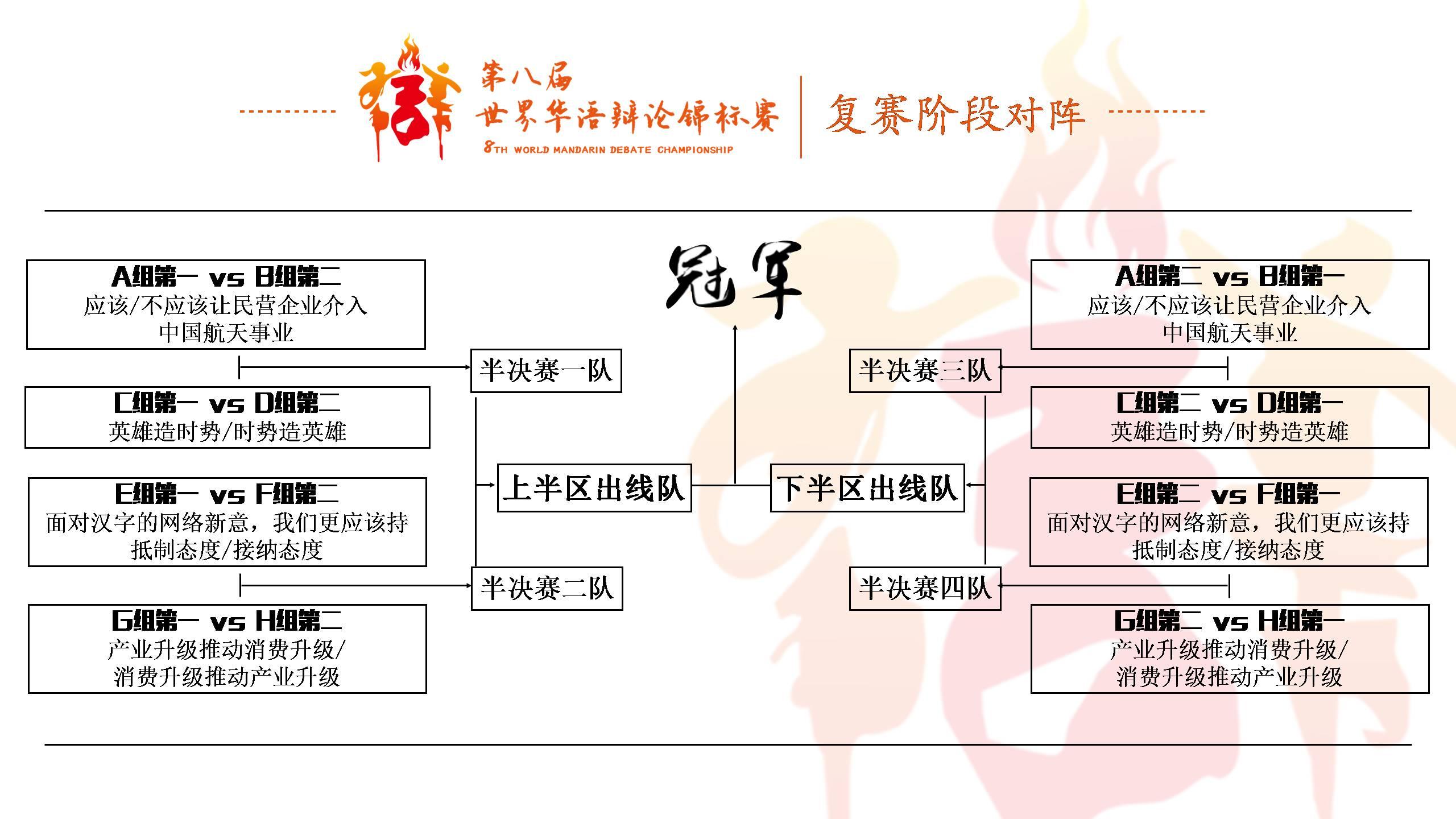 如何评价第八届世界华语辩论锦标赛的抽签分组