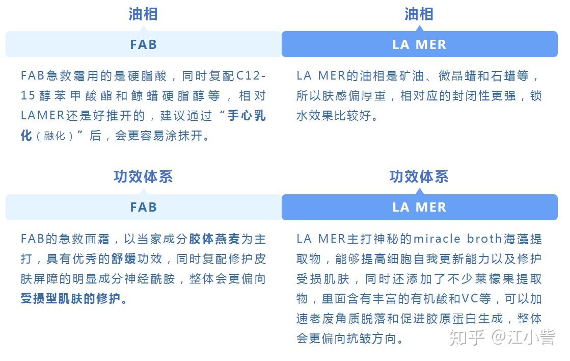 号称Lamer平替的FAB急救霜，到底怎么样？ - 知乎