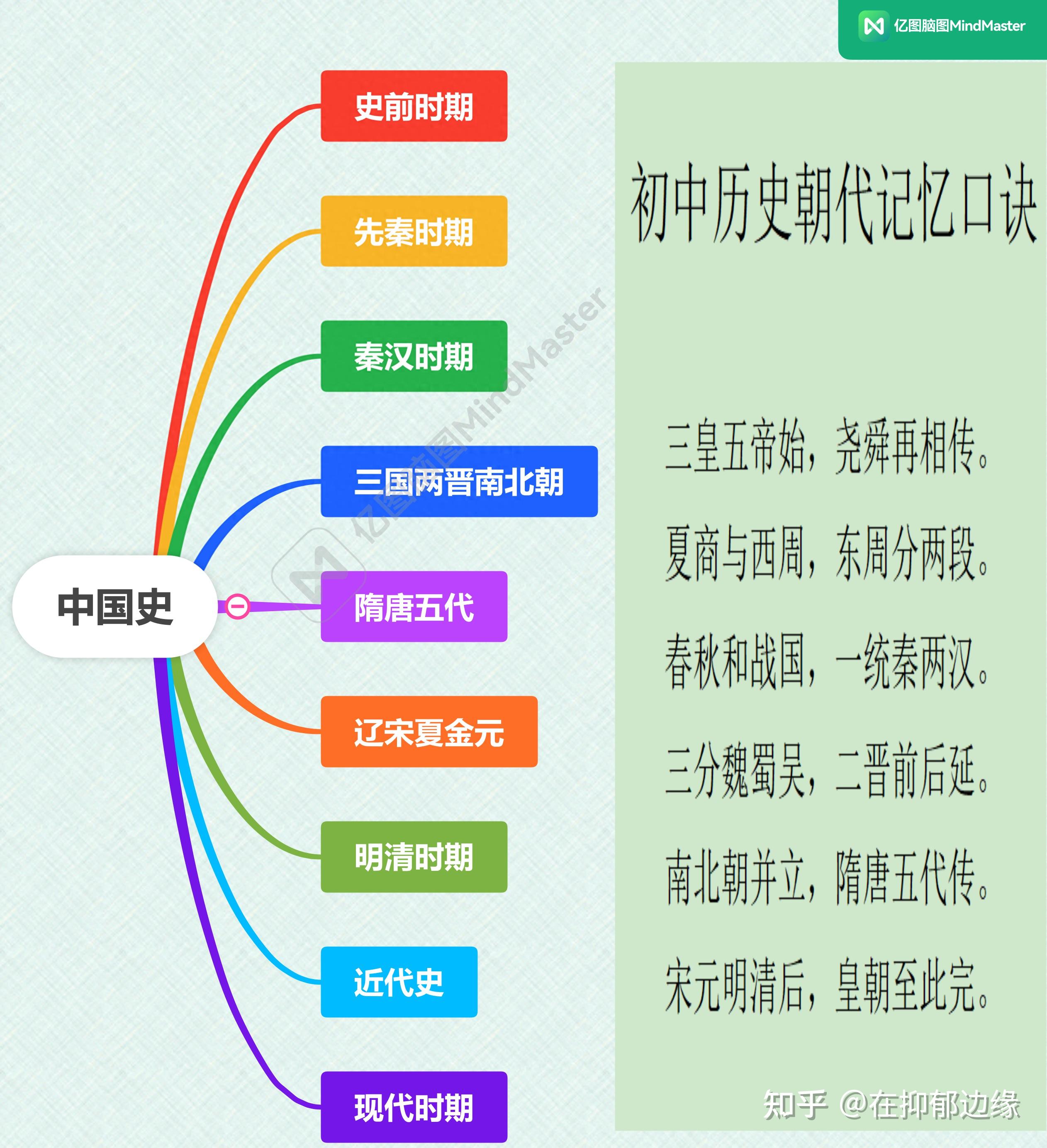 中国历史——史前时期