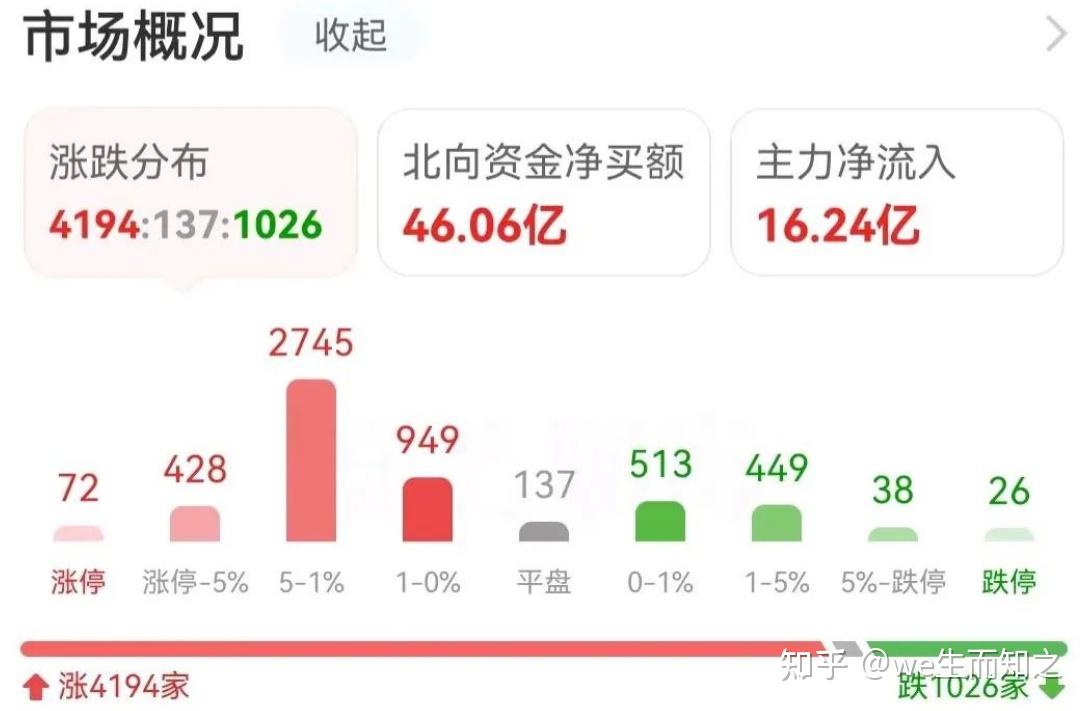 4月24日,基金复盘,债基暴跌