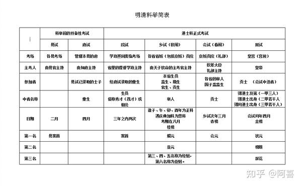 古文化知识 - 知乎