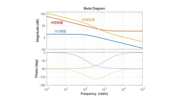 三相功率变换器动态建模与控制实例 - 知乎