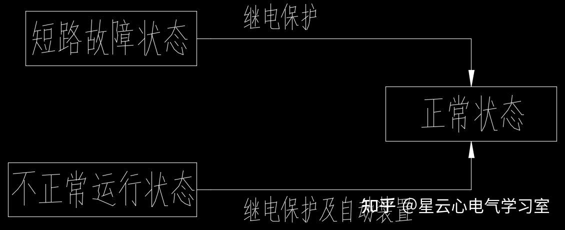 继电器断电延时开_继电保护装置性能要求_电力设备故障切除技术