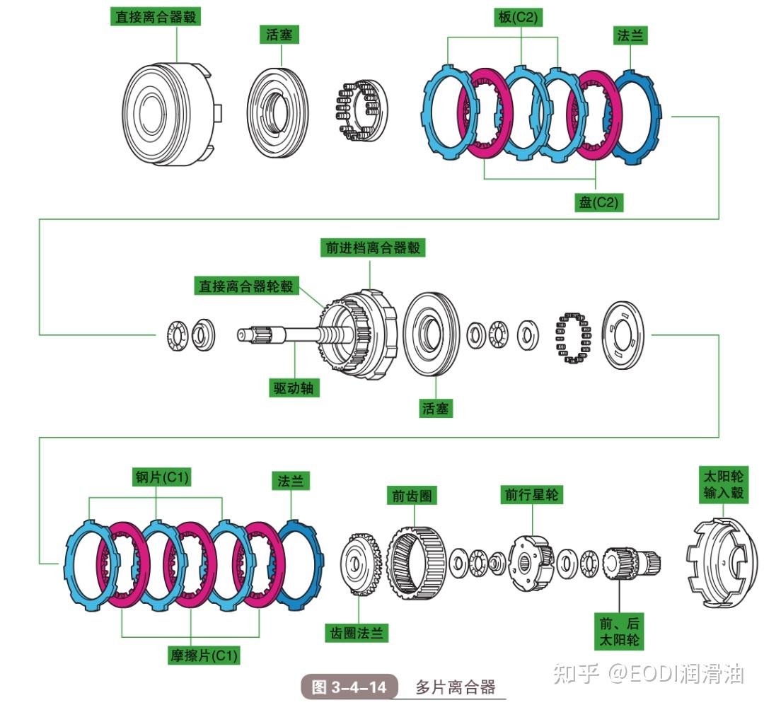 液力自动变速器示意图图片