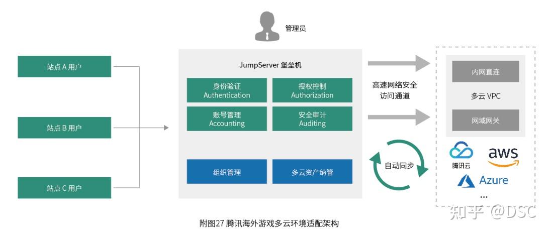 如何有效实施开源电商平台的业务监控策略？