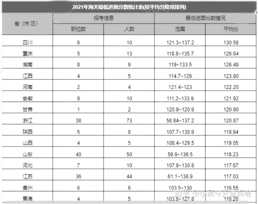 2022国考分数线：广东各系统进面最高分和最低分_国家公务员考试网_河南华图教育