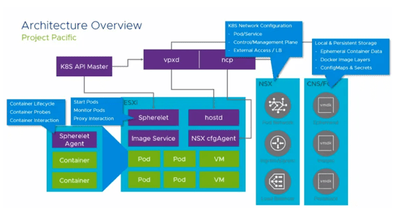 容器与虚拟化的结合:浅谈“安全容器”技术发展趋势 容器与虚拟化的结合:浅谈“安全容器”技术发展趋势