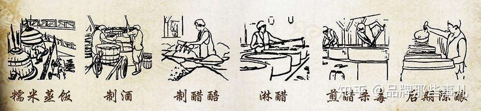 发酵的传统技艺,历经制酒,制醅,淋醋三大工艺过程40多道工序精制而成