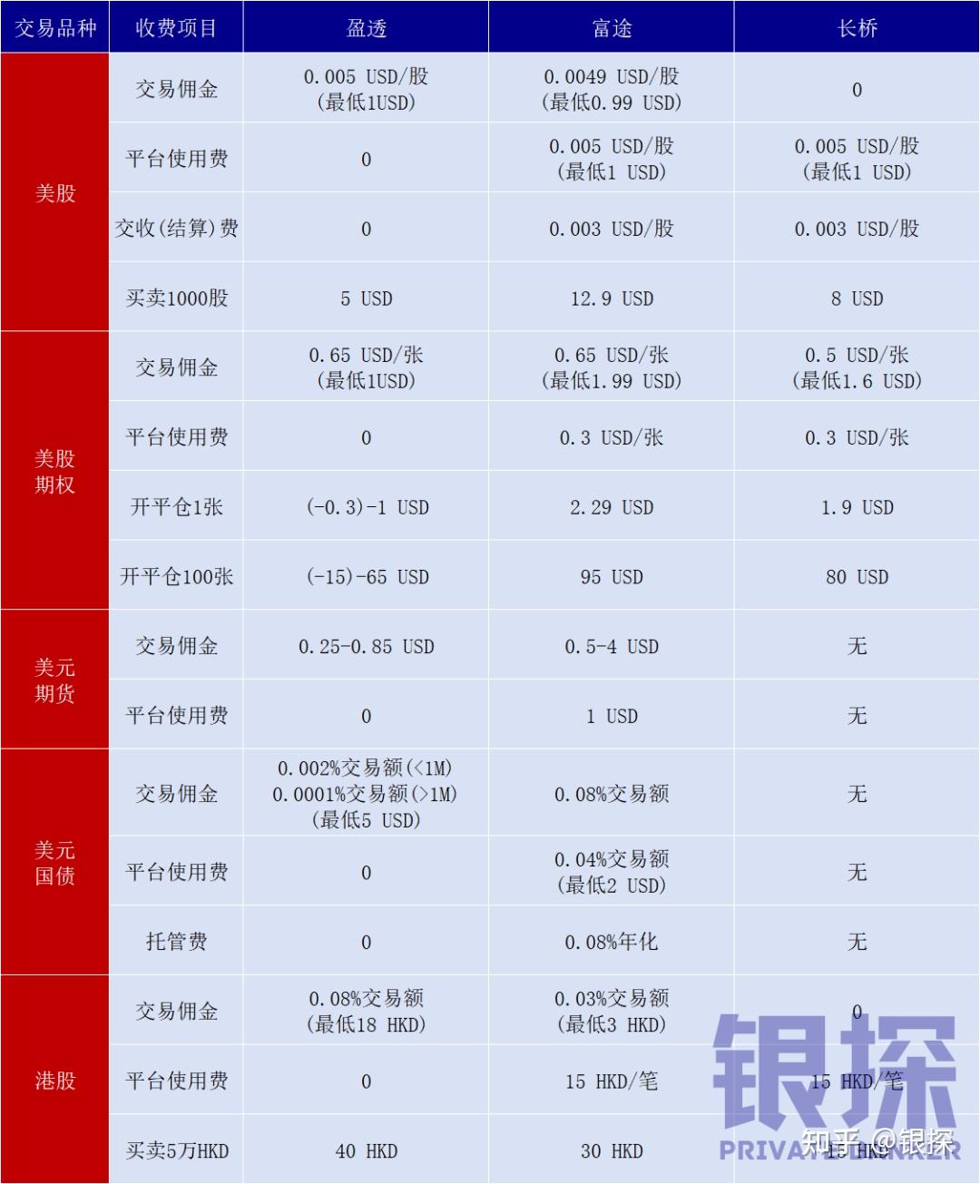 盈透证券2024开户教程！推荐朋友开户，你拿200美元！朋友拿1000美元！ - 知乎