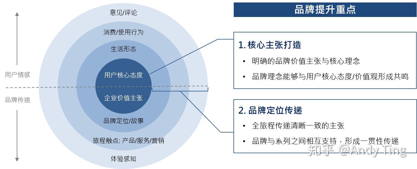 你的用户体验有灵魂吗?从nike探索品牌与用户旅程间的关系