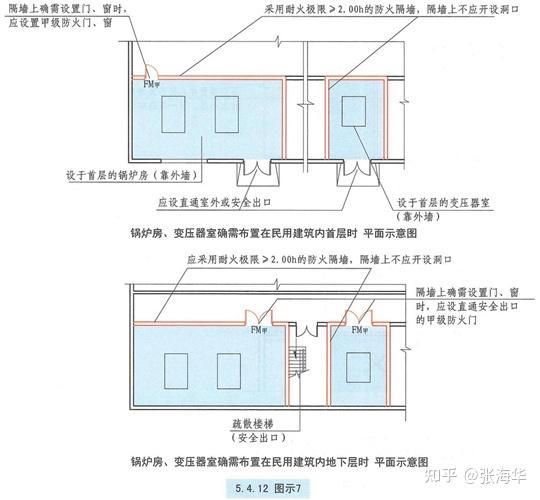 燃油或燃氣鍋爐,油浸變壓器,充有可燃油的高壓電容器和多油開關等,宜