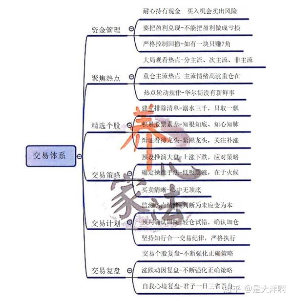 顶级游资淘股吧大神炒股养家心法干货篇(一)(附asking,退学炒股、赵老哥、孙哥等干货合集) - 知乎