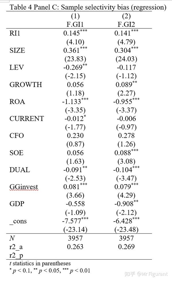 Stata学习：如何进行粗化精确匹配（CEM）？ 知乎