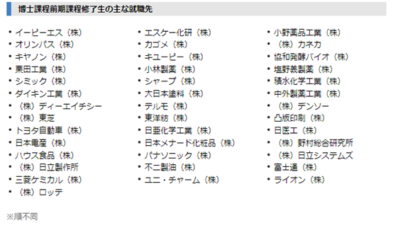 日本sgu英文授课项目 立命馆大学gsls生命科学研究科修士课程 知乎