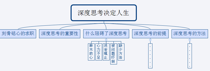 深度思考决定人生 - 知乎