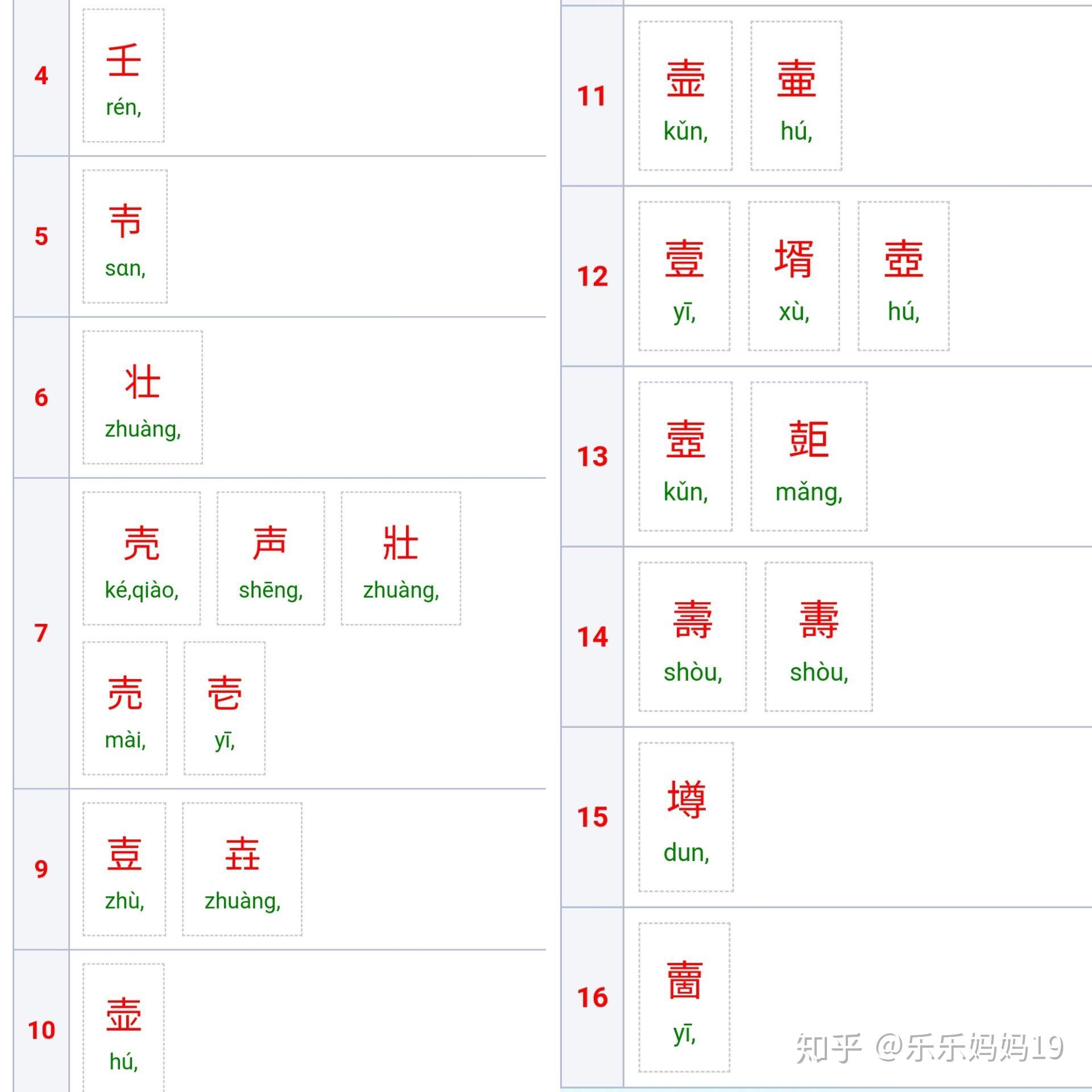 说文解字~士 - 知乎