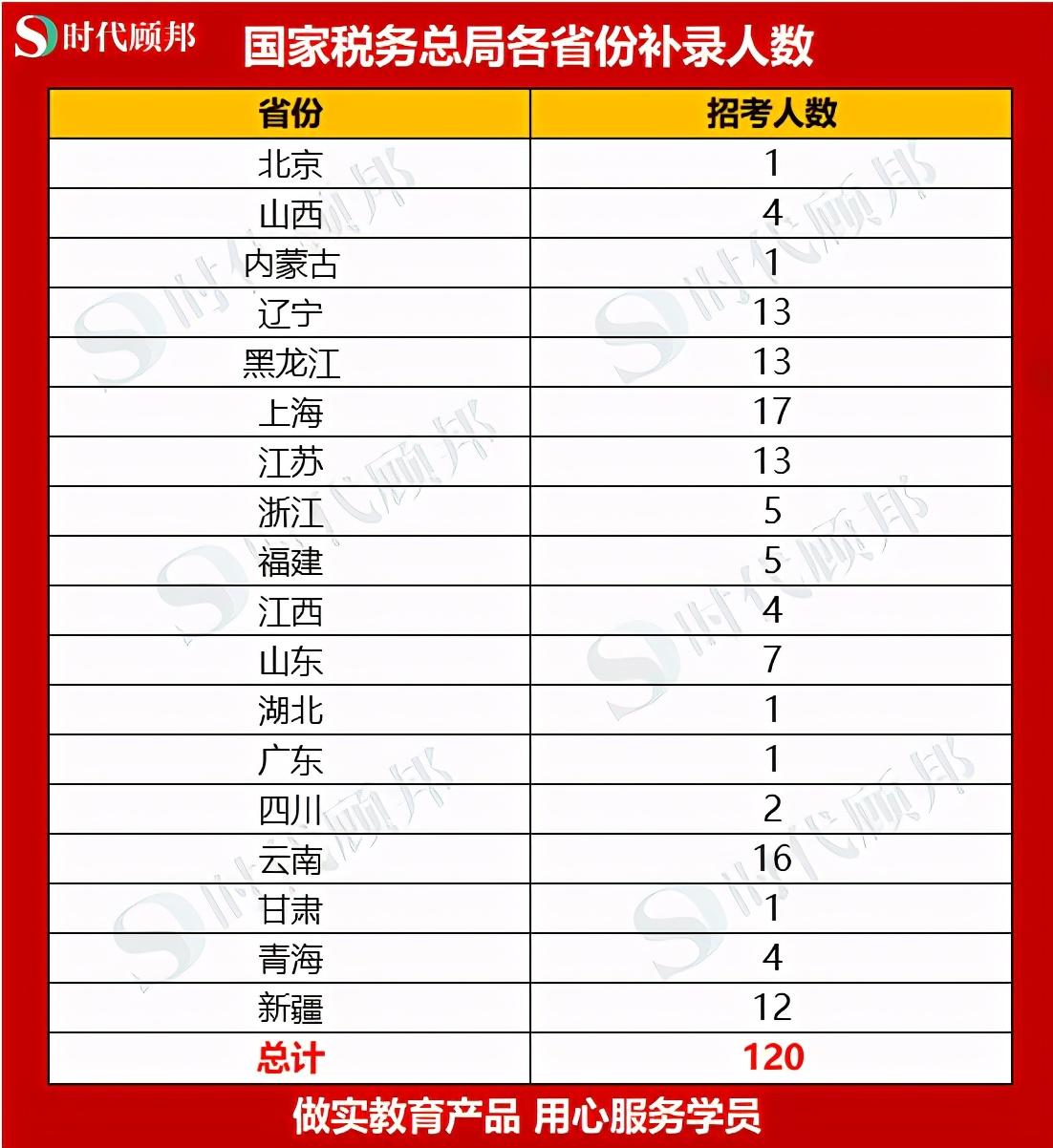 2021国考补录公告解读1990人