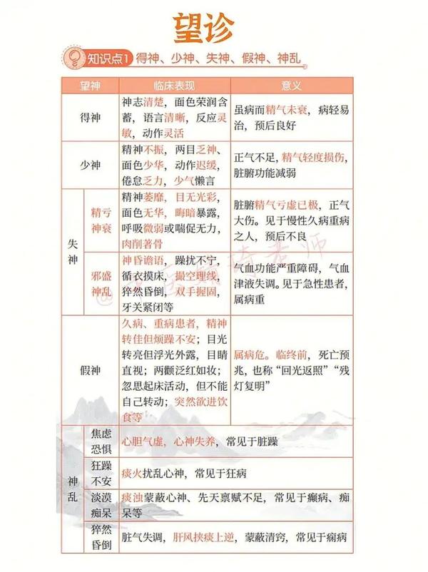 中医之望诊 - 知乎