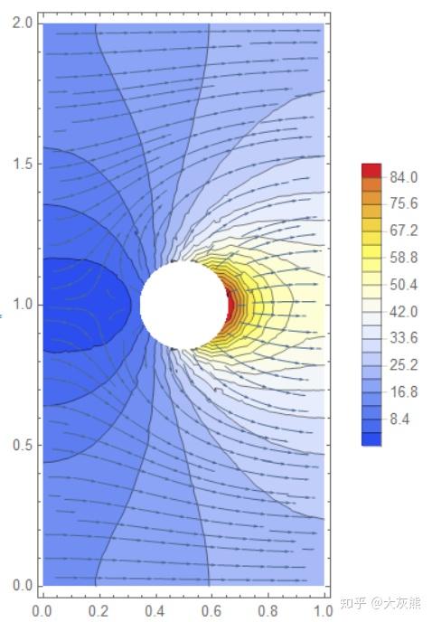 mathematica中静电场问题