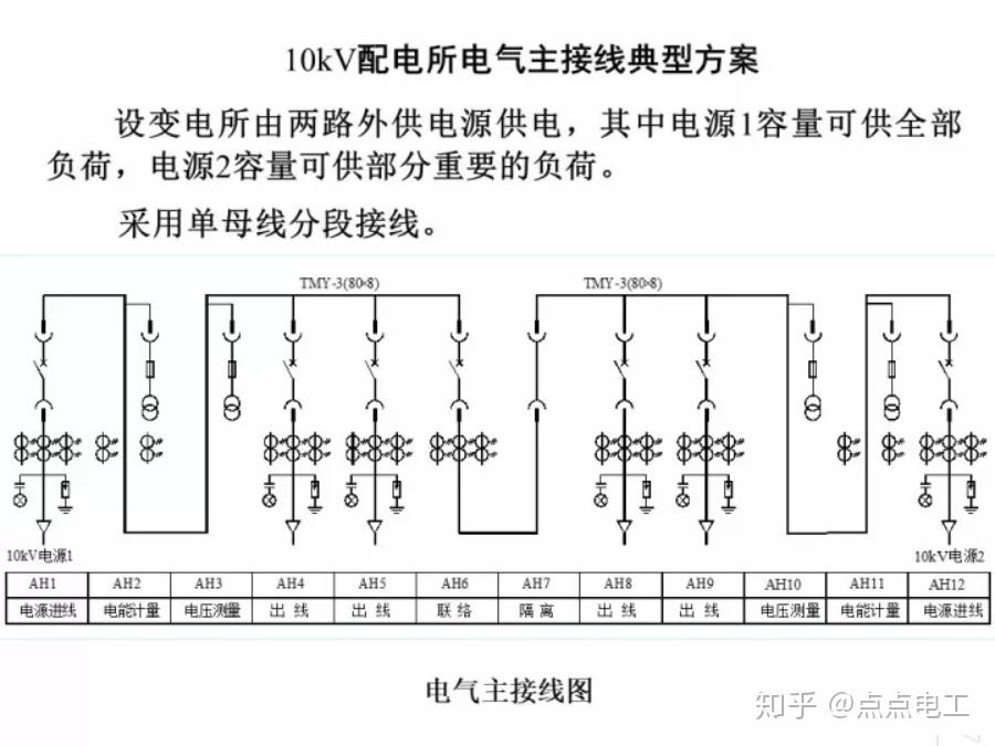 接线图教学