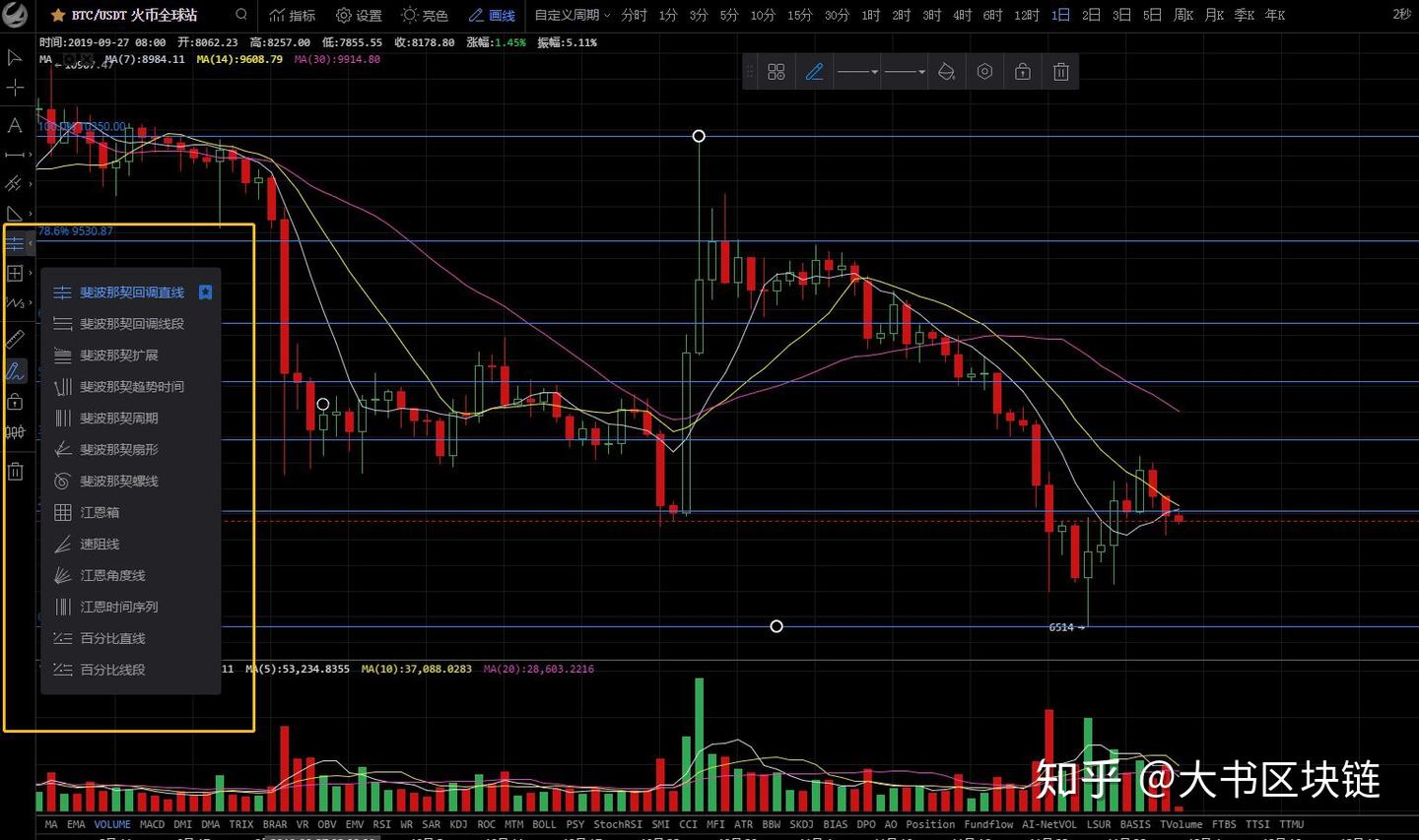 K线教学】——斐波那契（黄金分割） - 知乎