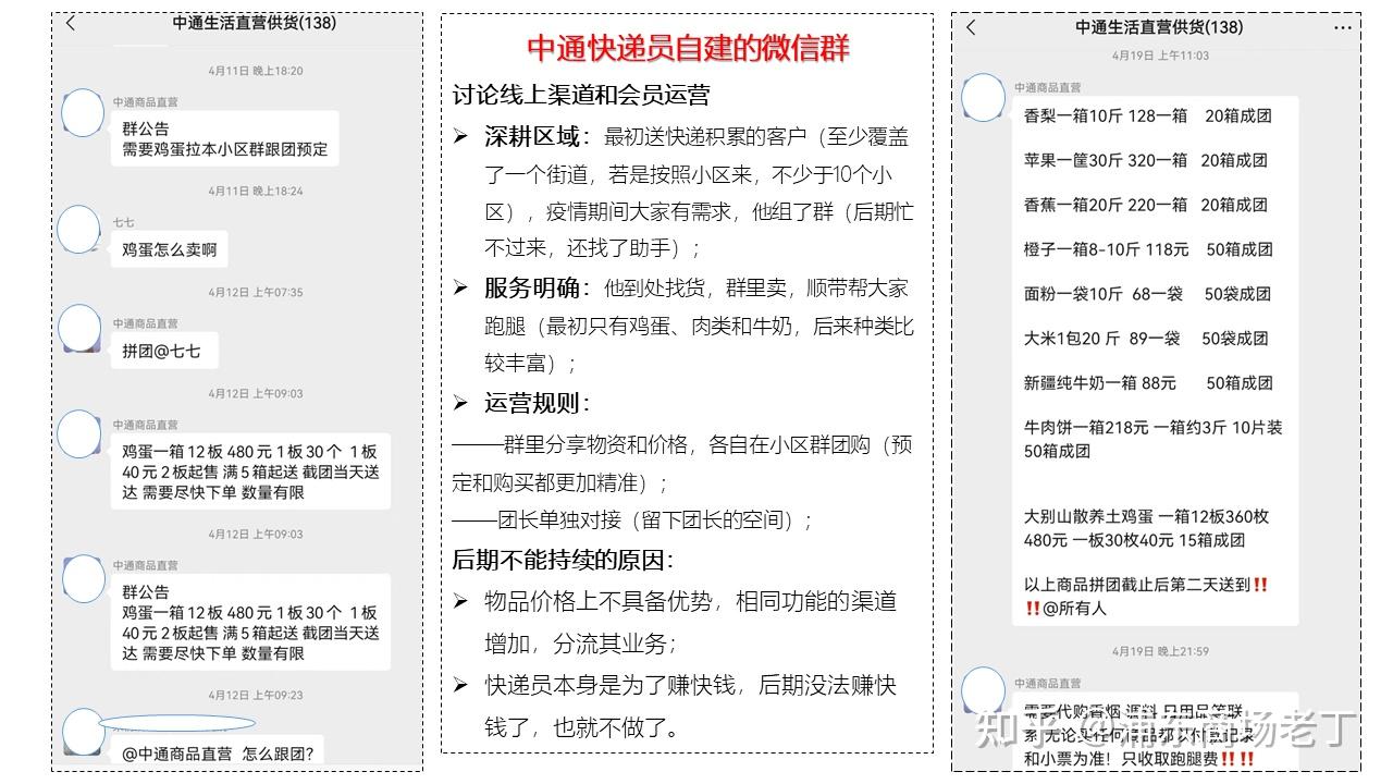 几个微信群运营案例