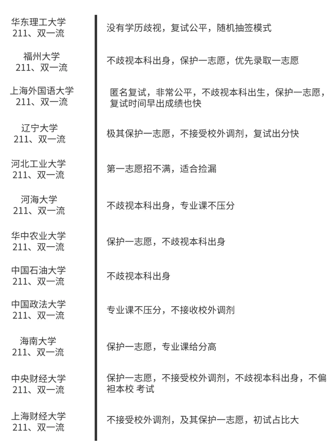 考研不歧视的985/211院校 - 知乎