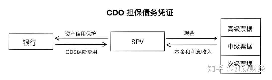 credit default swap (cds) 信用違約掉期,又稱信用違約互換:是寫貸