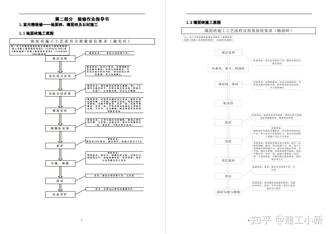 纯干货!中建200页装饰装修工程标准化手册,现场实例图规范标准 - 知乎