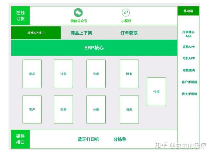 商城人口有多少_北流隆盛镇有多少人口(3)