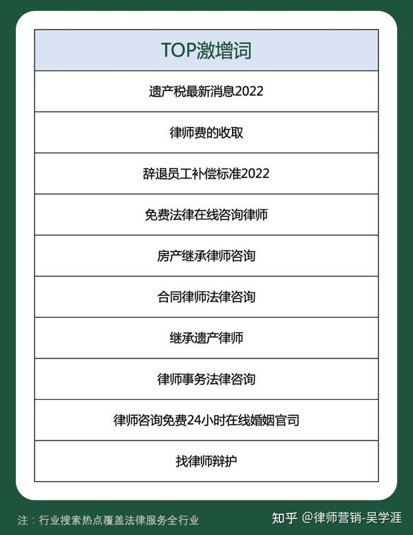 作为律师，有人缺案源，有人赚翻天，百度法律大数据告诉你凭什么？