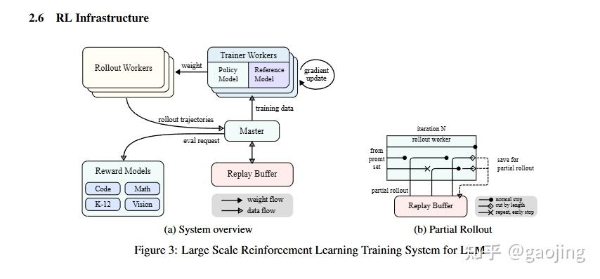 AIGC每周精选-DeepSeek-R1 Training Pipeline Visualized和Kimi-1.5 - 知乎