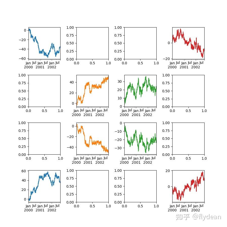 Pandas高级教程之plot画图详解 知乎