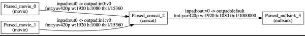 新手学习FFmpeg - 调用API完成两个视频的任意合并 - 知乎