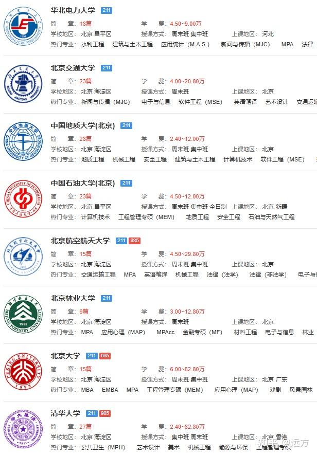 北京研究生院校排名(北京研究生院校排名前十)