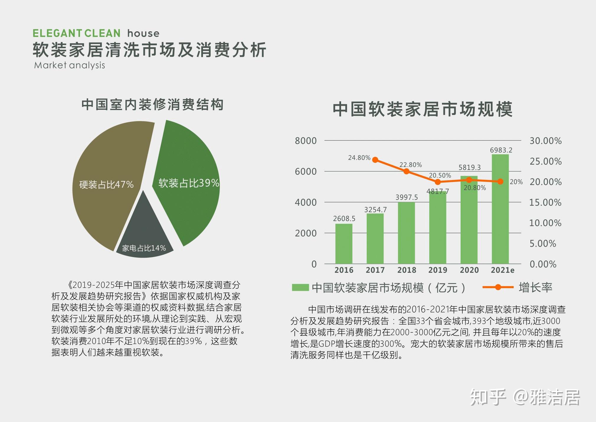 市场规模根据中国家庭装饰消费市场数据,2015年全国软装消费已突破
