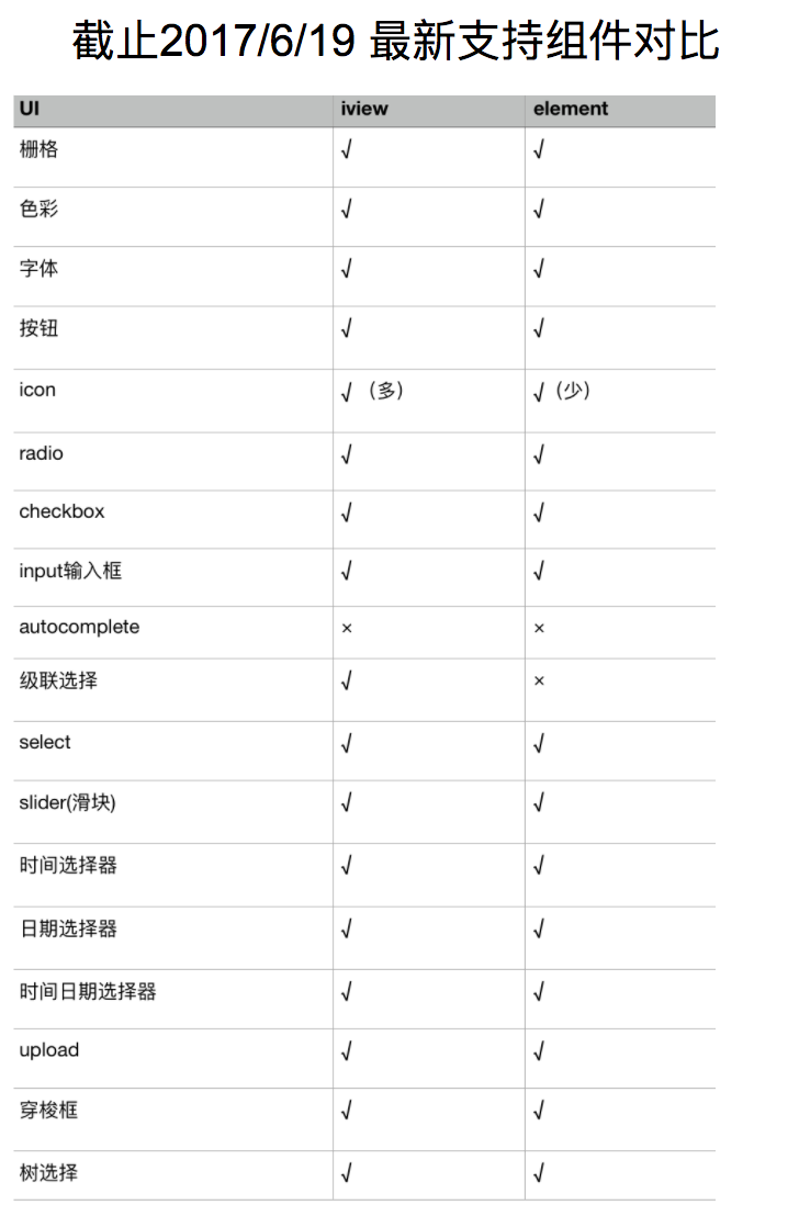 前端er必須知道的Git地址及常用工具地址