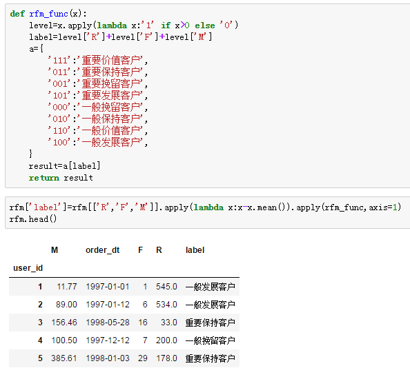 利用python進行某單品銷售數據分析