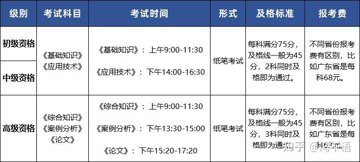 什么是软考了解软考看这篇就够了