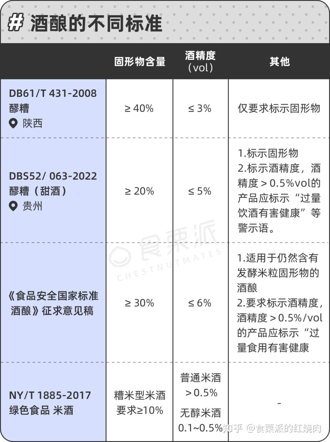 孕妇能吃「酒酿」吗？「料酒」做的菜呢？ - 知乎