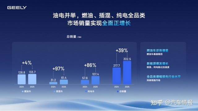 为何吉利能夺走第一?透过这份财报,我看出了端倪