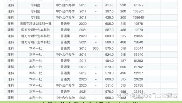 安徽理工大学分数线_山东建筑大学分数分数_安徽工程大学艺考分数