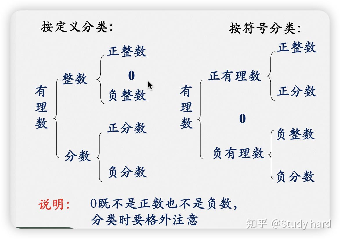 有理数集,有理数集定义 有理数集,有理数集定义