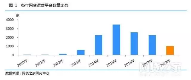 gdp一类的经济名词_中国gdp经济增长图